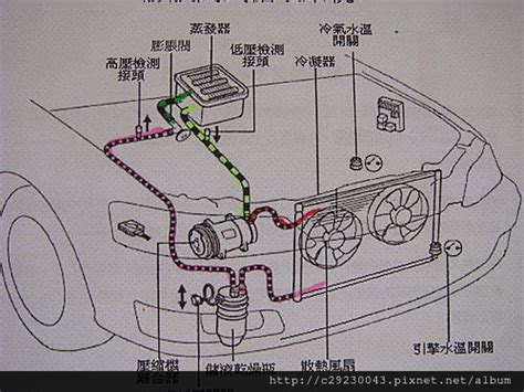 冷氣壓縮機位置|壓縮機位置決定壽命